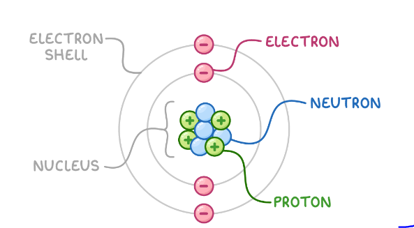 Class 12 Nios Board Chemistry Chapter 2nd-Atomic Structure