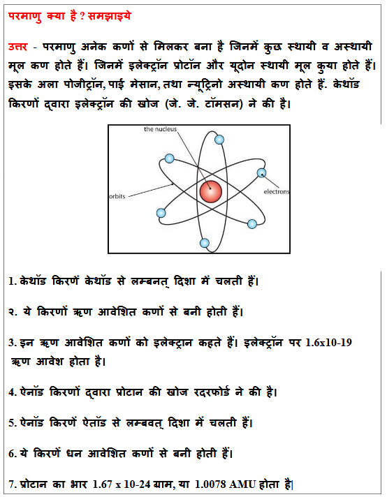 Nios Class 12th Chemistry Chapter 1st